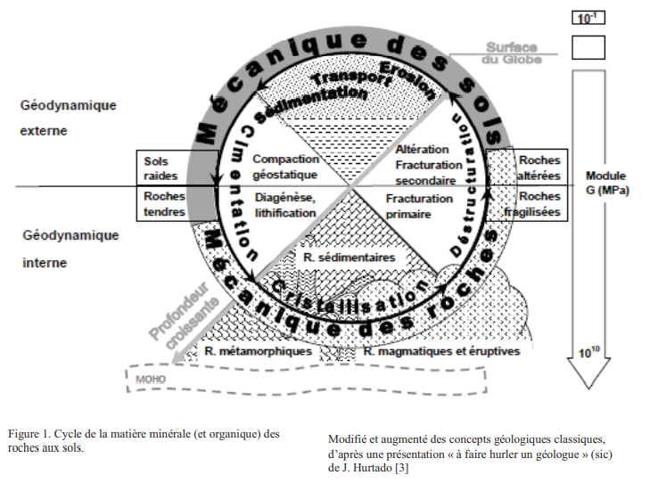 Figura 1