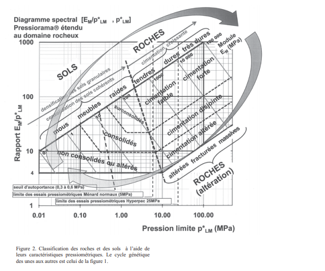 Figura 2