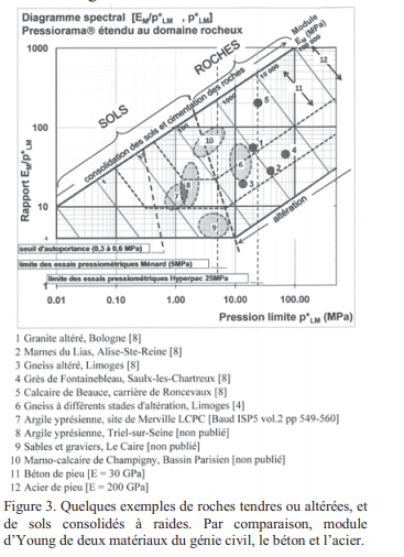 Figura 3